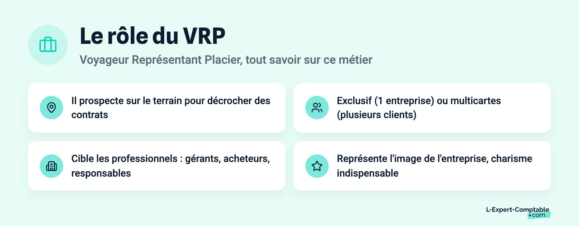Le rôle du VRP